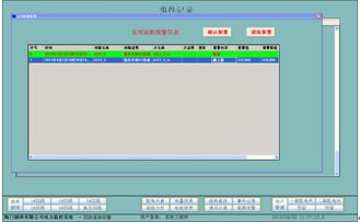 實時遙信報警信息