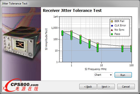 泰克推出完善的USB 3.1一致性測試解決方案