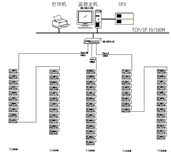 能效管理系統網絡拓撲圖