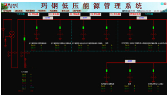 系統配電二次圖
