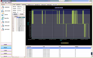 功率因數趨勢圖