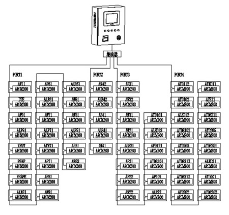 電氣火災監控系統拓撲圖