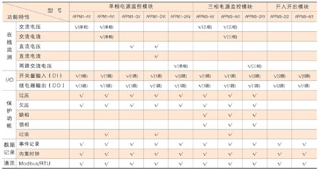 消防設備電源監控模塊分類