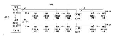 中小型監控系統網絡拓撲結構圖