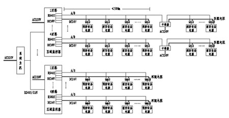 大型監控系統網絡拓撲結構圖