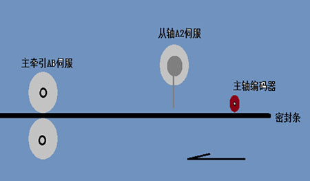 __20PM-PLC܇ܷlaеđ