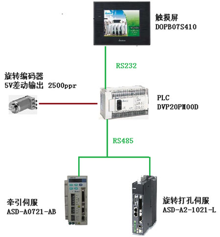 __20PM-PLC܇ܷlaеđ