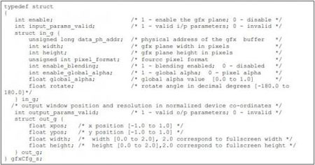 AM335xƽ_ȫLED@ʾƿđ 