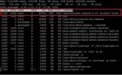 Cortex-A8ܛҕlϵyؓd