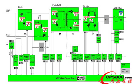 大聯大世平基于 ADI ADSP-CM408 250W 微型逆變器方案框架圖