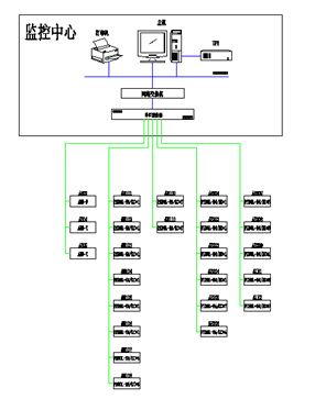 低壓網絡拓撲圖