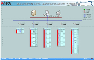 系統通訊結構示意圖