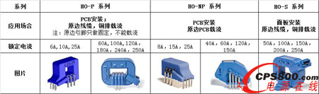 LEM新一代電流傳感器HO系列OCD(過流檢測)功能淺析與妙用