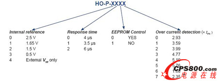 LEM新一代電流傳感器HO系列OCD(過流檢測)功能淺析與妙用