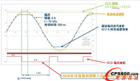LEM新一代電流傳感器HO系列OCD(過流檢測)功能淺析與妙用