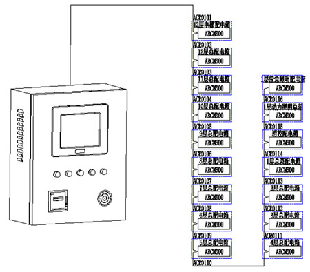 늚(zi)O(jin)ϵy(tng)?f)D 
