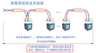 智能儀表現場連接示意