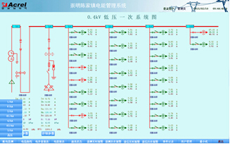配電監測功能說明