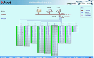 通訊狀態功能說明