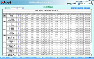電參量報表功能說明