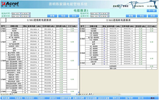 電能報表功能說明