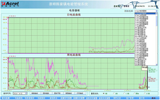 電流曲線功能說明