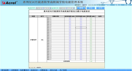 電能管理系統(tǒng)在惠州星河丹提惠陽(yáng)華南附屬學(xué)校中的應(yīng)用