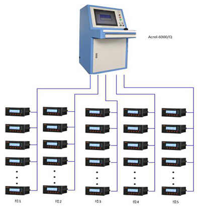系統(tǒng)拓?fù)鋱D