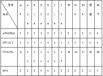 東方萬國企業中心能耗監測系統