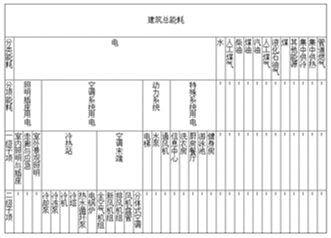 東方萬國企業中心能耗監測系統