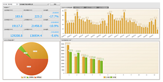 分類能耗主界面