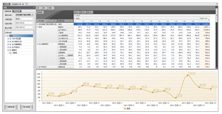 分類能耗支路用能統計報表
