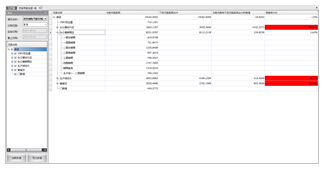 分類能耗支路用能集抄