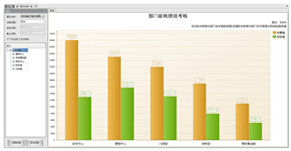 部門用能績效考核
