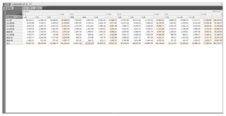 分項、區域、部門用能界面