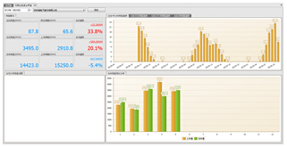 分項、區域、部門用能界面