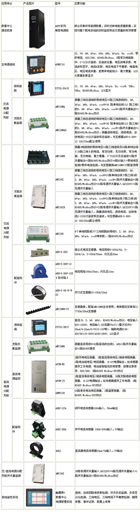 數據中心能耗監測系統
