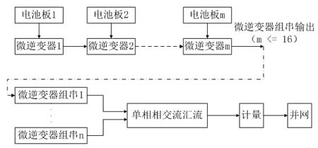 微逆變器單相并網系統