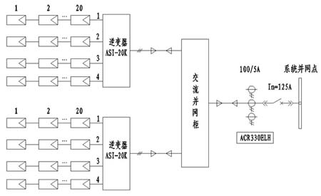 ASI-20KW光伏逆變器組成三相并網發電系統
