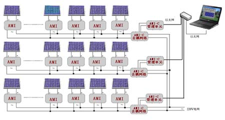 微逆變器光伏發電系統監控