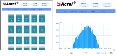 微逆變器光伏發電系統監控