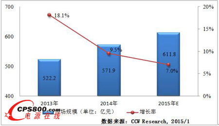 2013-2015ЇИIϢͶYҎģ 