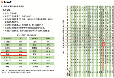 快速選型表查表選型