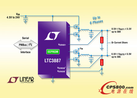 I2C / PWMBus 雙通道同步降壓型 DC/DC 控制器