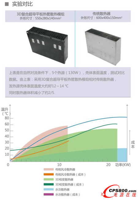 鷹峰電子參加2015APEC會議