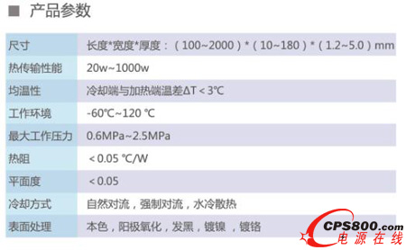 鷹峰電子參加2015APEC會議