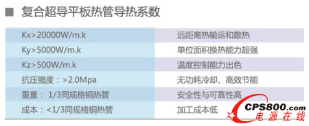 鷹峰電子參加2015APEC會議