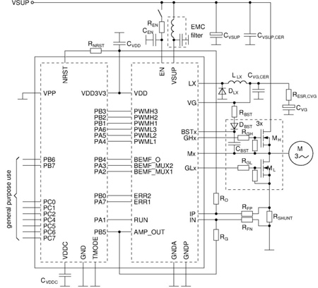 E523.52 - 72V集成模式BLDC直流無刷電機驅動解決方案