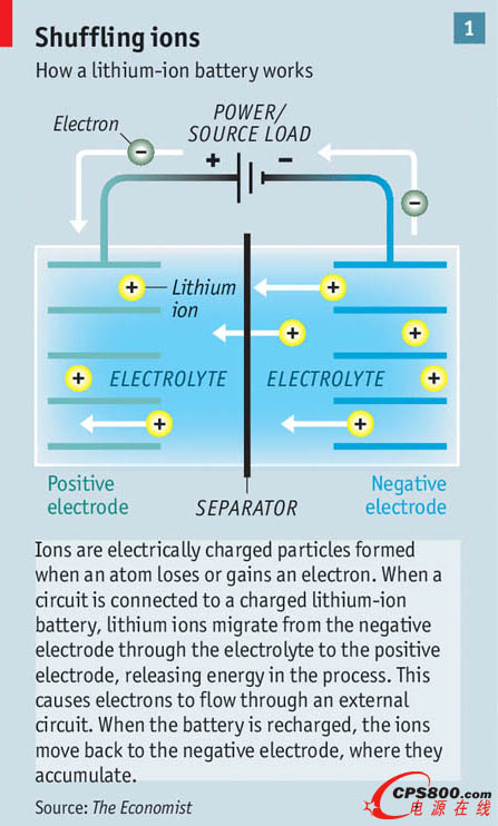 新能源動力電池的創新競賽到哪一步了?