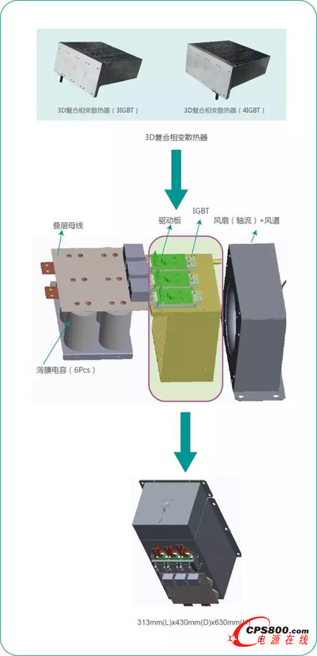 鷹峰風冷(3D復合相變散熱器)光伏逆變器解決方案亮相PCIM Asia  2015
